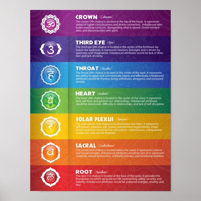 Seven Chakra Poster (Frente)