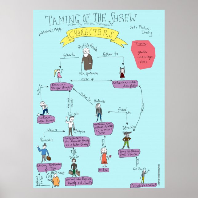 Shakespeare: Amarrando os personagens Shrew POSTER (Frente)