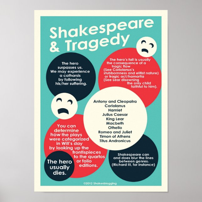Shakespeare e Tragedy poster (Frente)