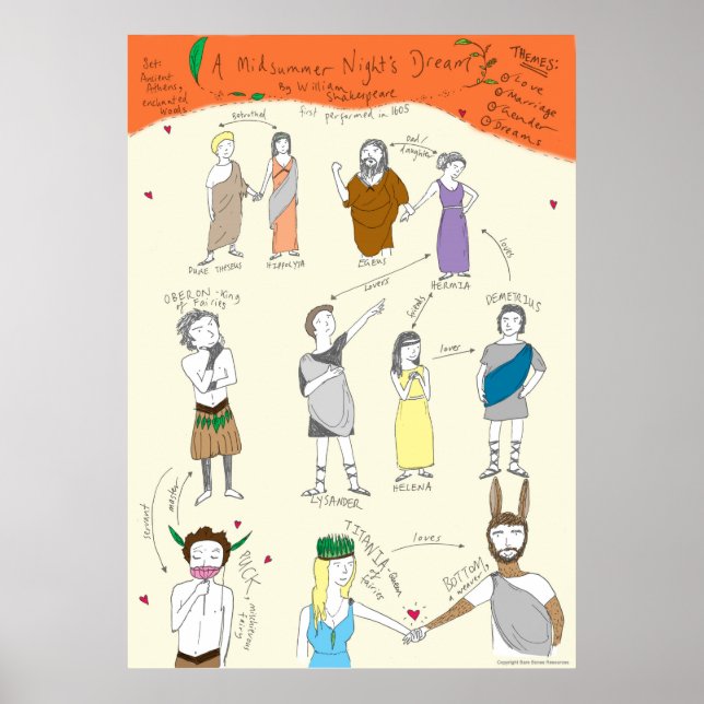 Shakespeare: Poster do Sonho da Noite de Verão (Frente)