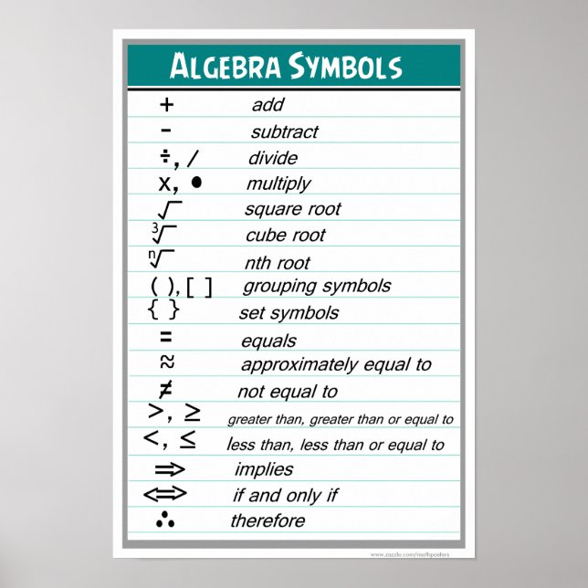 Símbolos Algebra Poster (Frente)