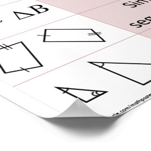 Símbolos Geométricos Básicos Gráfico 12" x Poster 