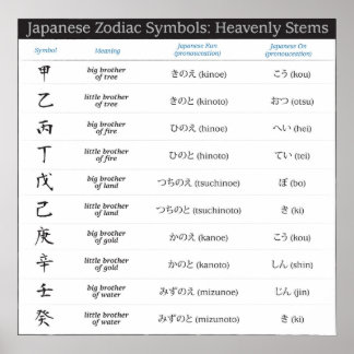 Símbolos japoneses Zodiac 10 Poster