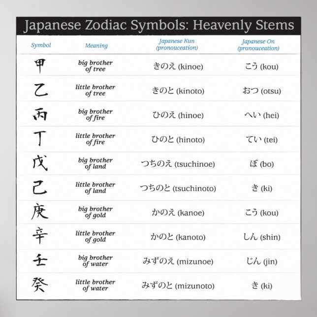 Símbolos japoneses Zodiac 10 Poster (Frente)