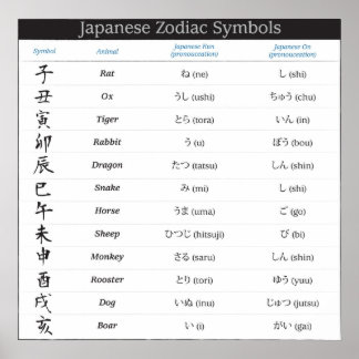 Símbolos japoneses Zodiac 12 Poster