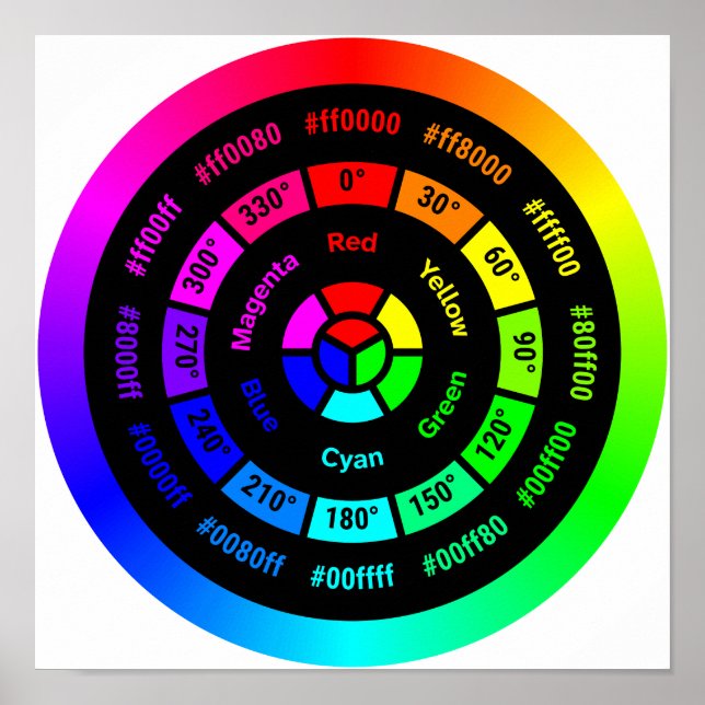 Simple RGB Color Wheel without Title Poster (Frente)