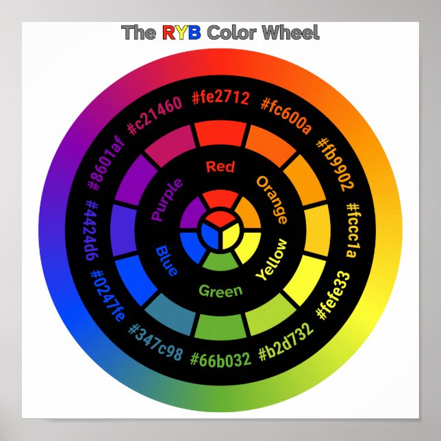 Simple RYB Color Wheel with Title Poster (Frente)