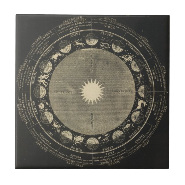 Sinais do zodíaco (Frente)