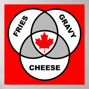 Sinal engraçado do poster do diagrama de Canadá