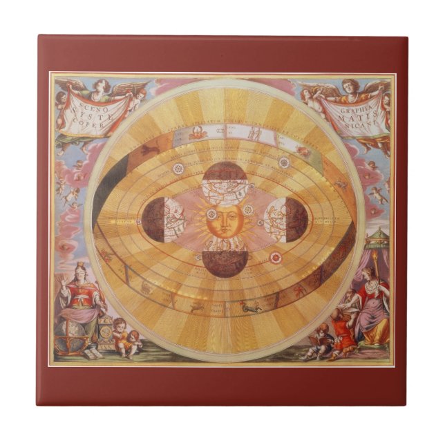 Sistema Solar Copernicano Antigo, Astronomia Vinta (Frente)
