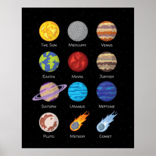 Sistema solar, espaço sideral, pôster dos planetas