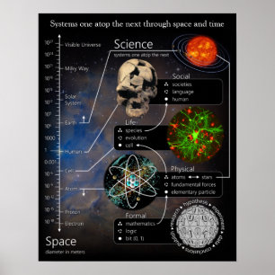 Sistemas um no topo do próximo Poster de retrato