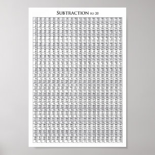 Subtração a 20 Gráfico - Poster