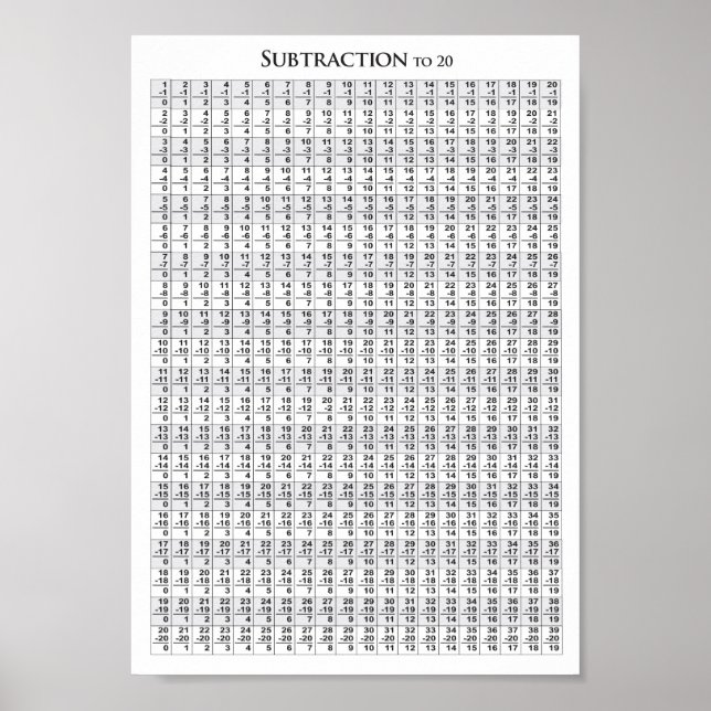 Subtração a 20 Gráfico - Poster (Frente)