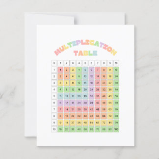 Tabela de Multiplicação para Sala de Aula