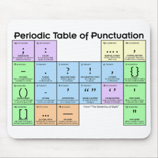 Tabela Periódica do Mouse Pad de Pontuação