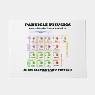Tapete A física de partícula é um modelo elementar da