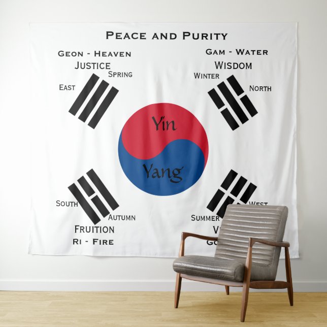 Tapete De Parede Bandeira da Coreia do Sul - Yin Yang (In Situ (Horizontal))
