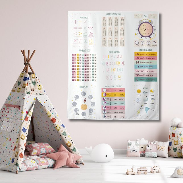 Tapete De Parede Ensino educativo matemático em segundo grau (Criador carregado)