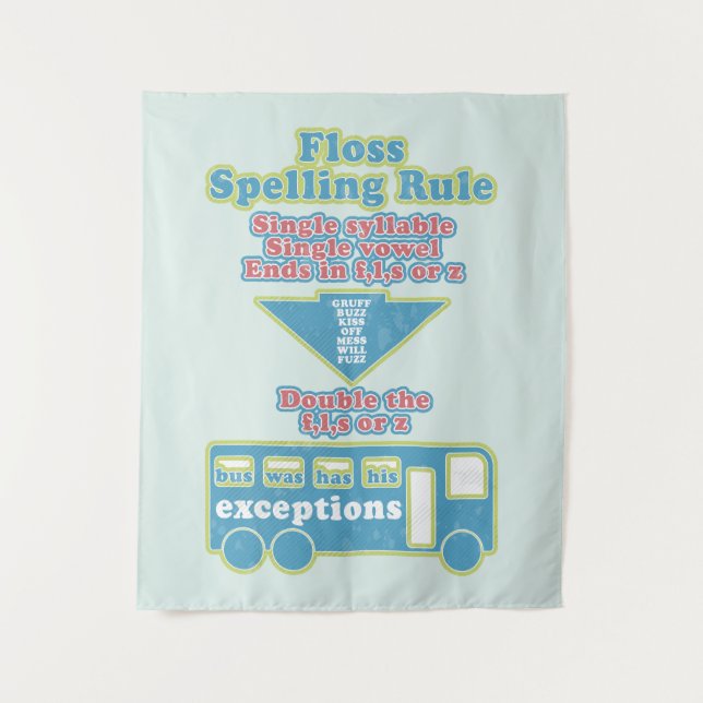 Tapete De Parede Florule Fonds Learning English Language (Frente)