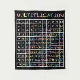 Tapete De Parede Mesa de multiplicação do Quadro-estilo do