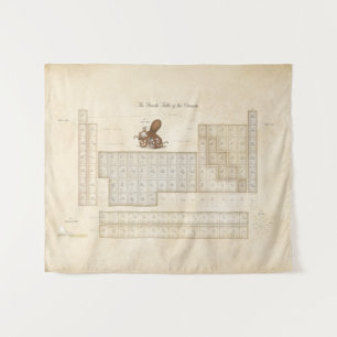 Tapete De Parede Mesa Periódica de Elementos Faux-Vintage Steampun