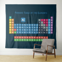 Mesa periódica dos elementos 2