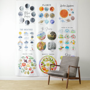 Tapete De Parede Planetas, Estações, Sala de Aula de Educação Climá