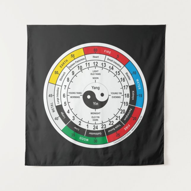 Tapete De Parede Tradicional chinês Corpo de Relógio Clock Bevera (Frente)