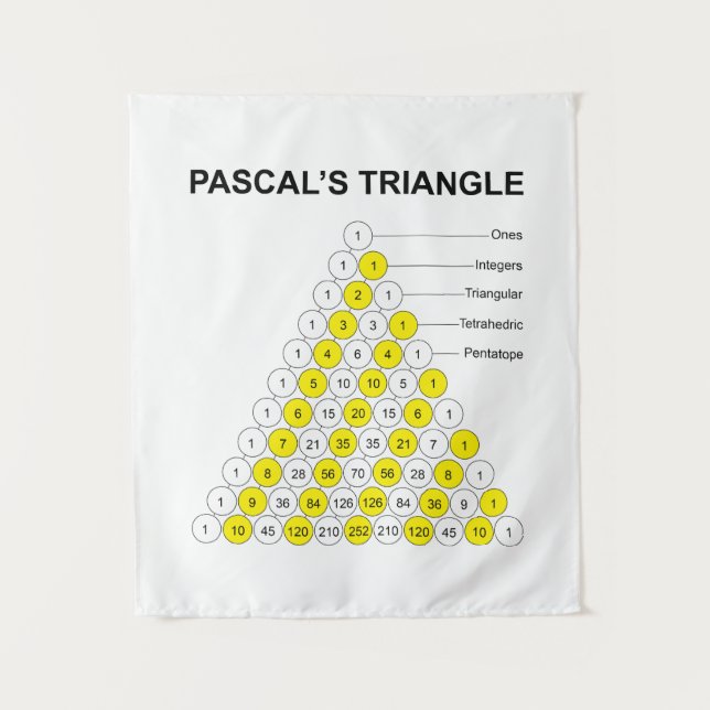 Tapete De Parede Triângulo de Pascal (Frente)