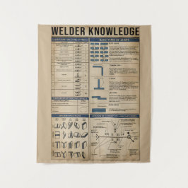 Tapete De Parede vintage de soldadura de conhecimento