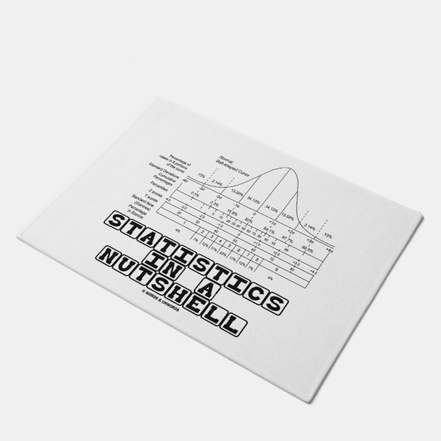 Tapete Estatísticas Em Uma Folha De Chats De Stats (Inclinado)