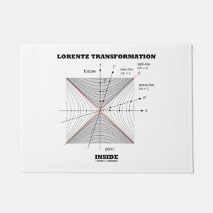 Tapete Transformação de Lorentz dentro da física