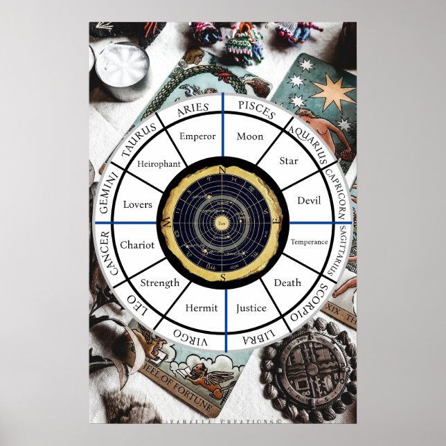 Tarot Wheel Zodiac | POSTER (Frente)