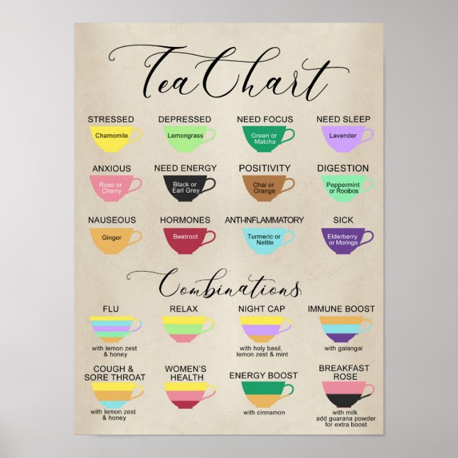 Tea Chart Poster (Frente)