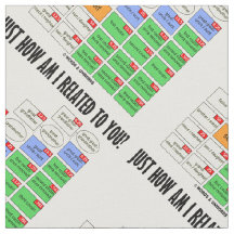 Como Estou Relacionado Com Você? Genealogia