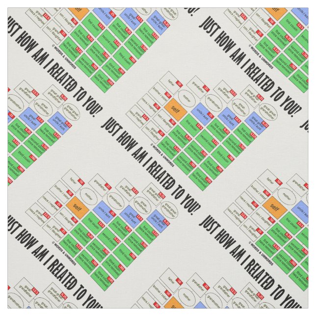 Tecido Como Estou Relacionado Com Você? Genealogia (Modelo)