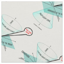 Você Está Aqui A Física Do Tempo De Cone Claro