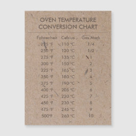 Temperatura do Gráfico de Conversão Celsius Fahren