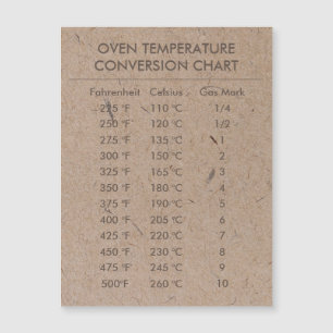 Temperatura do Gráfico de Conversão Celsius Fahren