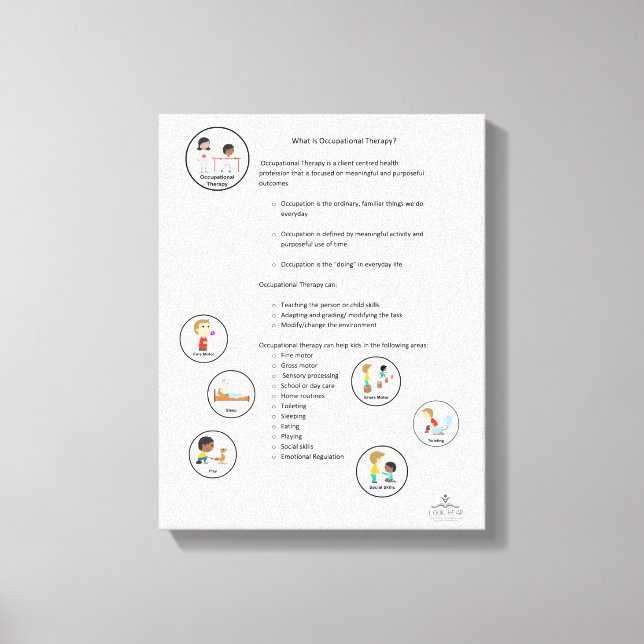 Terapêutica Ocupacional - Canvas (Frente)