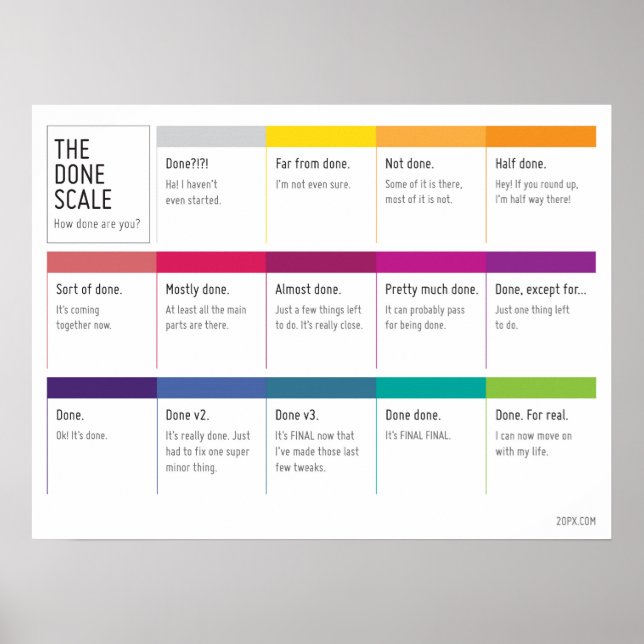 The Done Scale Poster (Frente)