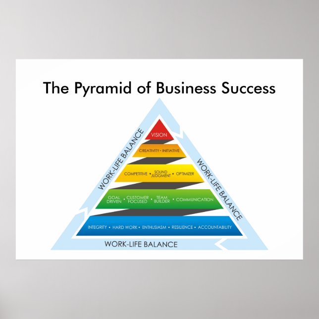 The Pyramid of Business Success Poster (Frente)