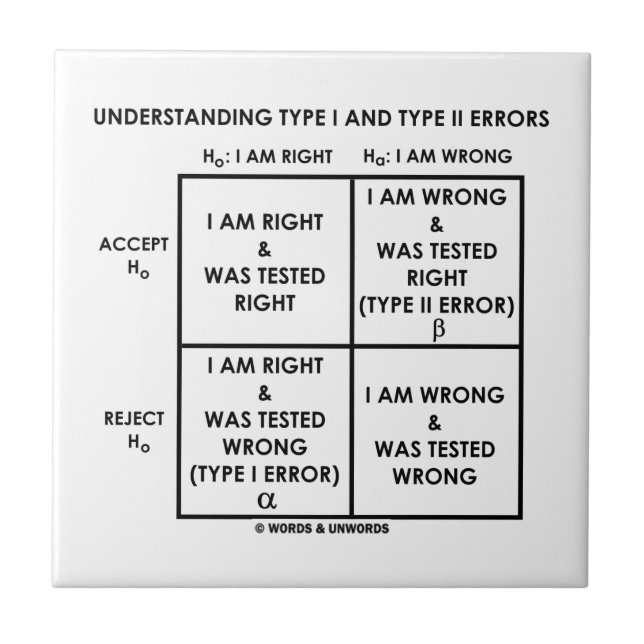 Tipo compreensivo mim e tipo estatísticas dos (Frente)