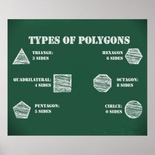 Tipos de Poster de Polígonos *ATUALIZADO*