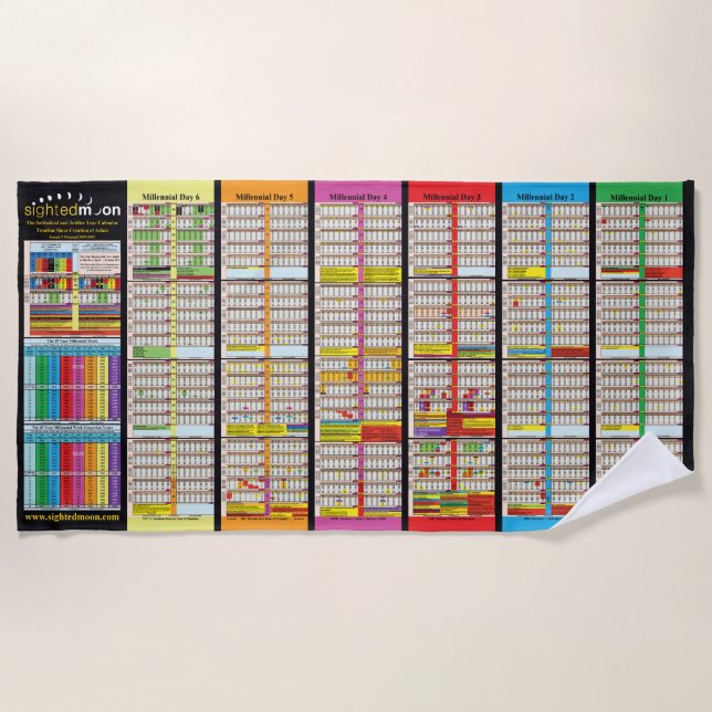 Toalha De Praia Cronograma desde a criação de Adão (Frente)