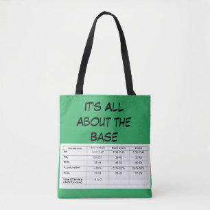 Tote É tudo sobre o Bolsa de estilo ABG básico
