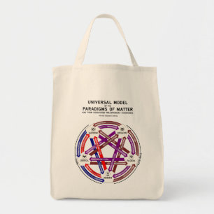 Tote O bolsa da matéria