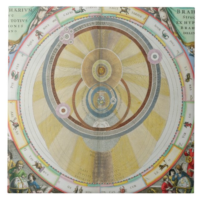 Trace mostrar o sistema de Tycho Brahe de Orbi (Frente)