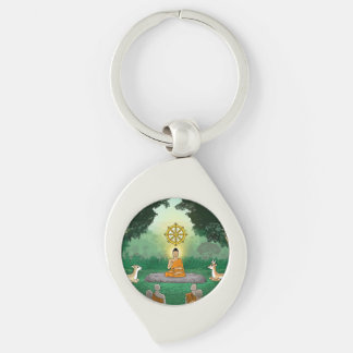 Triple Gems: Buda, Dharma, Chaveiro Sangha